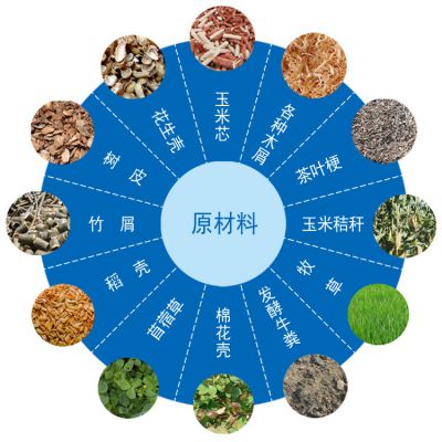 中國破碎機供應商與價格分析